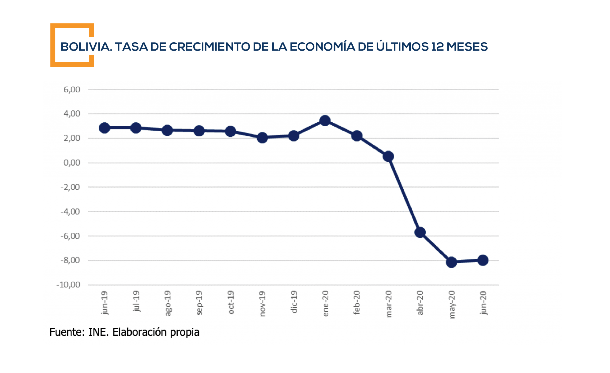 Crecimiento Económico Bolivia Fortaleza Safi 2014